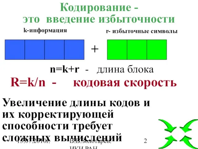 13.07.2010г. В.В.Золотарёв. ИКИ РАН Кодирование - это введение избыточности .. k-информация +