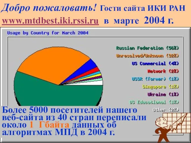 13.07.2010г. В.В.Золотарёв. ИКИ РАН Добро пожаловать! Гости сайта ИКИ РАН www.mtdbest.iki.rssi.ru в