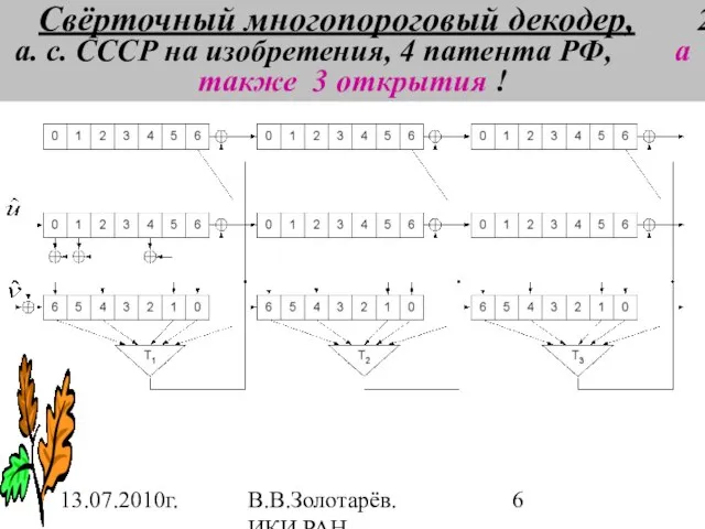 13.07.2010г. В.В.Золотарёв. ИКИ РАН Свёрточный многопороговый декодер, 22 а. с. СССР на