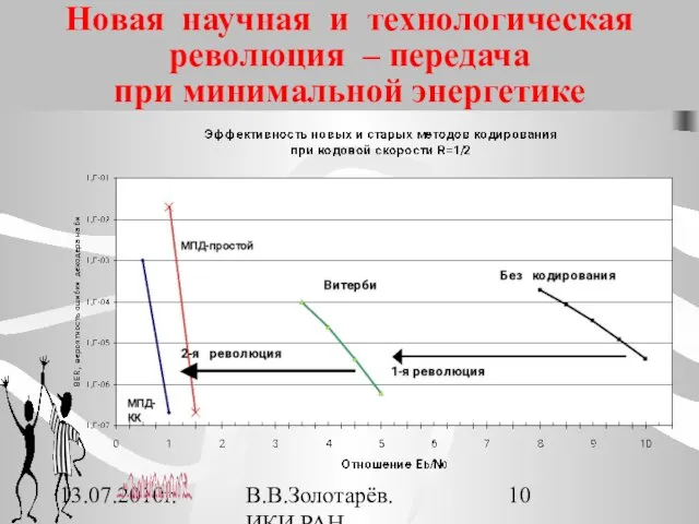 13.07.2010г. В.В.Золотарёв. ИКИ РАН Новая научная и технологическая революция – передача при минимальной энергетике