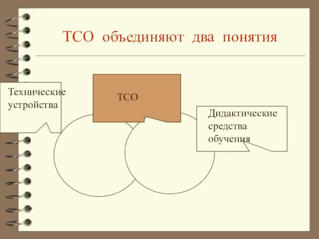 ТСО объединяют два понятия Дидактические средства обучения Технические устройства ТСО