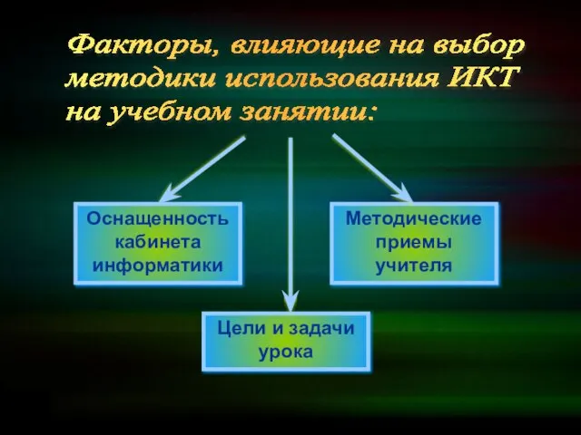 Факторы, влияющие на выбор методики использования ИКТ на учебном занятии: