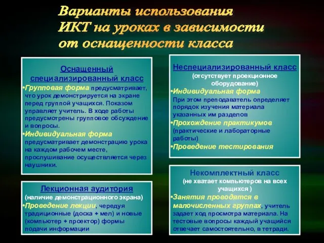 Варианты использования ИКТ на уроках в зависимости от оснащенности класса Оснащенный специализированный