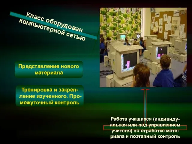 Класс оборудован компьютерной сетью Представление нового материала Работа учащихся (индивиду- альная или