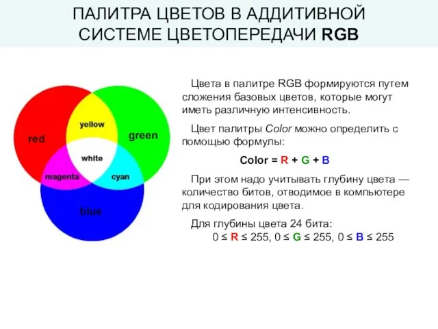 Цвета в палитре RGB формируются путем сложения базовых цветов, которые могут иметь