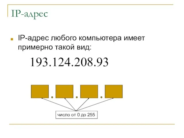 IP-адрес IP-адрес любого компьютера имеет примерно такой вид: 193.124.208.93 число от 0 до 255