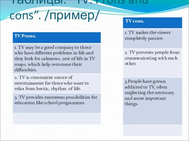 Таблицы: “TV: Prons and cons”. /пример/