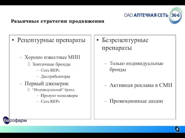 Различные стратегии продвижения Рецептурные препараты Хорошо известные МНН Зонтичные бренды Сеть REPs