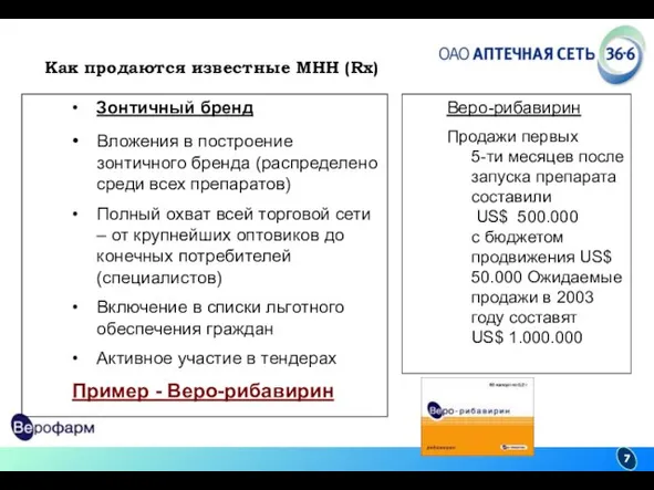 Как продаются известные МНН (Rx) • Зонтичный бренд • Вложения в построение