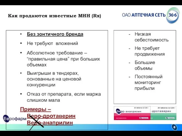 Как продаются известные МНН (Rx) • Без зонтичного бренда • Не требуют