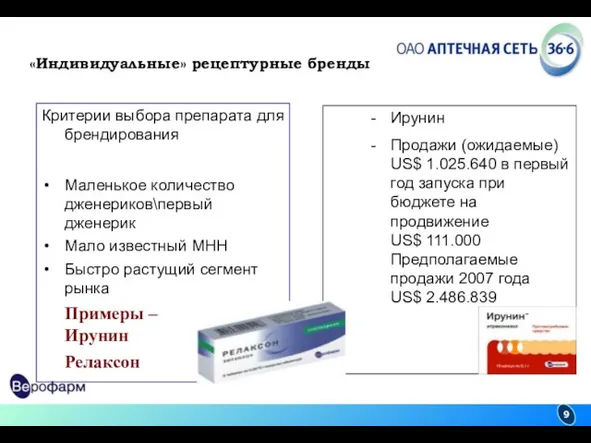 Ирунин Продажи (ожидаемые) US$ 1.025.640 в первый год запуска при бюджете на