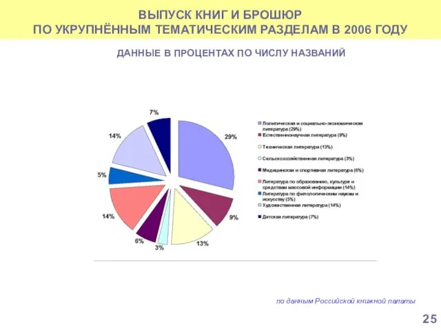 ВЫПУСК КНИГ И БРОШЮР ПО УКРУПНЁННЫМ ТЕМАТИЧЕСКИМ РАЗДЕЛАМ В 2006 ГОДУ по