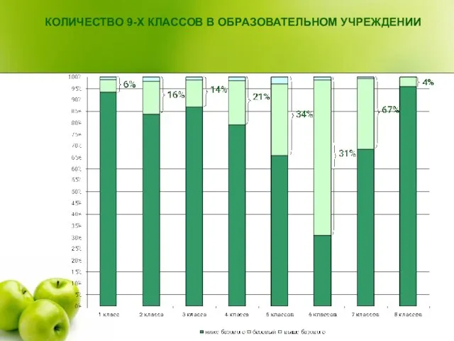 КОЛИЧЕСТВО 9-Х КЛАССОВ В ОБРАЗОВАТЕЛЬНОМ УЧРЕЖДЕНИИ