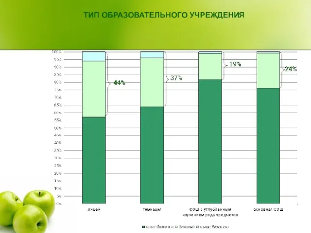 ТИП ОБРАЗОВАТЕЛЬНОГО УЧРЕЖДЕНИЯ