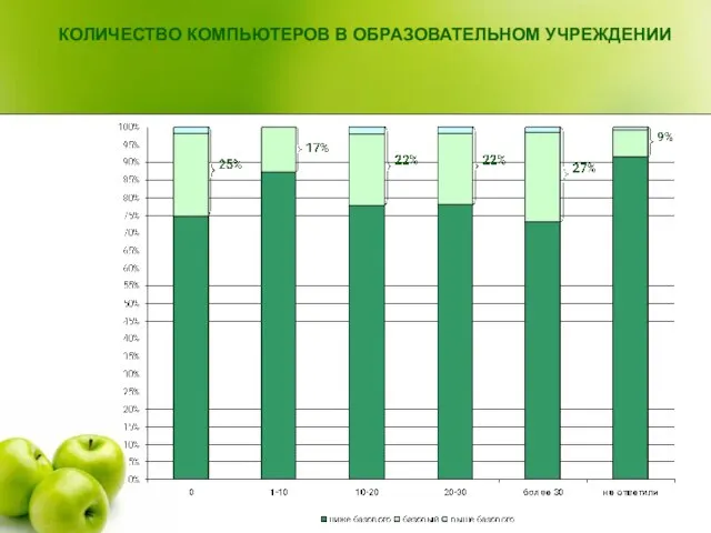 КОЛИЧЕСТВО КОМПЬЮТЕРОВ В ОБРАЗОВАТЕЛЬНОМ УЧРЕЖДЕНИИ