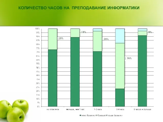 КОЛИЧЕСТВО ЧАСОВ НА ПРЕПОДАВАНИЕ ИНФОРМАТИКИ