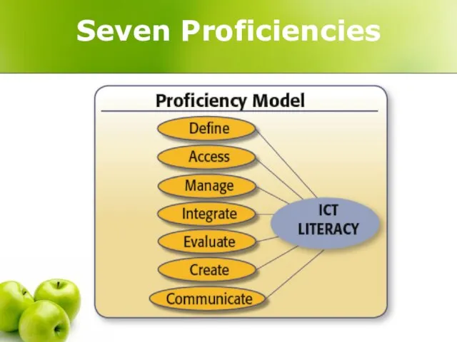 Seven Proficiencies