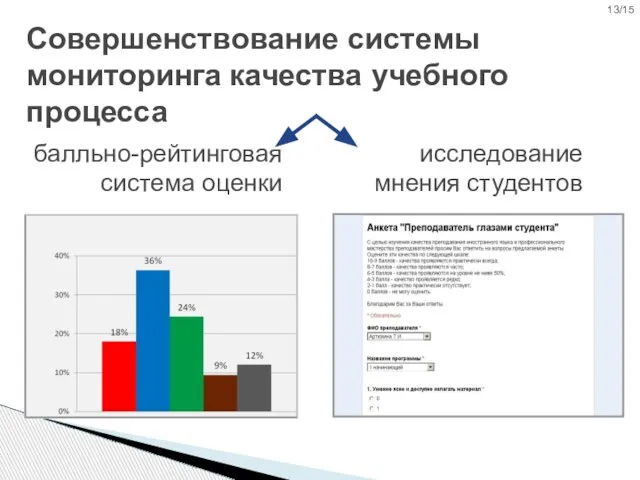 Совершенствование системы мониторинга качества учебного процесса балльно-рейтинговая система оценки исследование мнения студентов 13/15