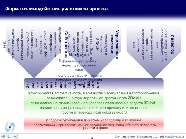 Закрытый паевой инвестиционный фонд недвижимости Инвестор финансирует проект через приобретение паев после