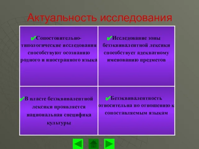 Актуальность исследования