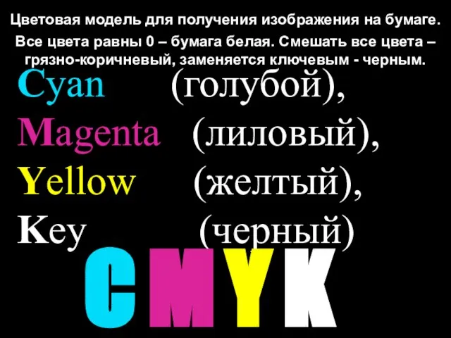 Cyan (голубой), Magenta (лиловый), Yellow (желтый), Key (черный) C M Y K