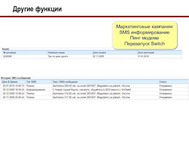 Другие функции Маркетинговые кампании SMS информирование Пинг модема Перезапуск Switch