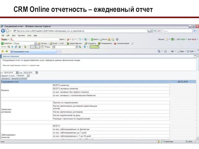 CRM Online отчетность – ежедневный отчет