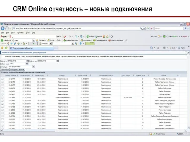 CRM Online отчетность – новые подключения