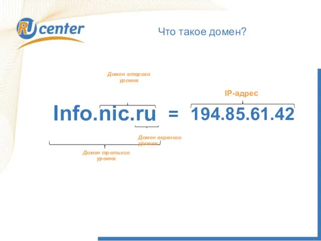Что такое домен? Info. nic.ru Домен верхнего уровня 194.85.61.42 = IP-адрес Домен