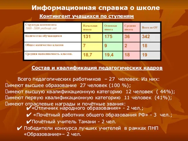 Состав и квалификация педагогических кадров Всего педагогических работников – 27 человек. Из