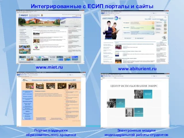 Интегрированные с ЕСИП порталы и сайты www.abiturient.ru Электронные модули индивидуальной работы студентов