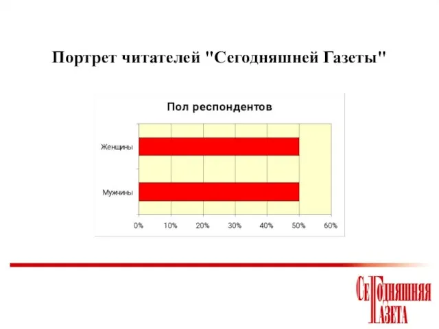 Портрет читателей "Сегодняшней Газеты"