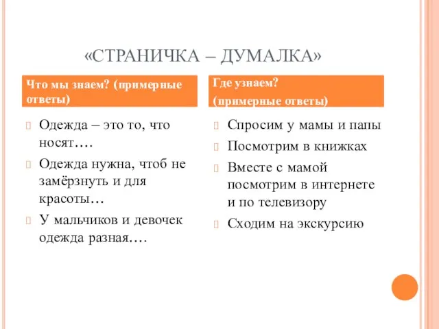 «СТРАНИЧКА – ДУМАЛКА» Одежда – это то, что носят…. Одежда нужна, чтоб