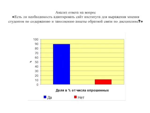 Анализ ответа на вопрос «Есть ли необходимость адаптировать сайт института для выражения