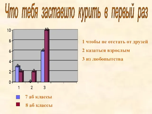 Что тебя заставило курить в первый раз 7 аб классы 8 аб