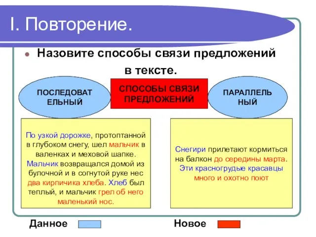 I. Повторение. Назовите способы связи предложений в тексте. СПОСОБЫ СВЯЗИ ПРЕДЛОЖЕНИЙ ПОСЛЕДОВАТЕЛЬНЫЙ