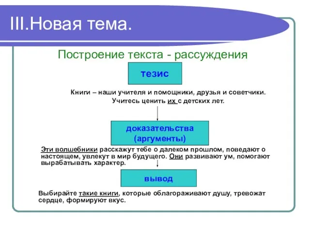 III.Новая тема. Построение текста - рассуждения тезис вывод Книги – наши учителя