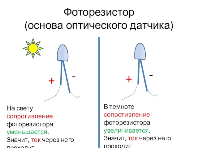 Фоторезистор (основа оптического датчика) + - + - На свету сопротивление фоторезистора