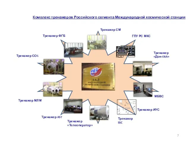 Комплекс тренажеров Российского сегмента Международной космической станции ГПУ РС МКС Тренажер «Дон-ERA»