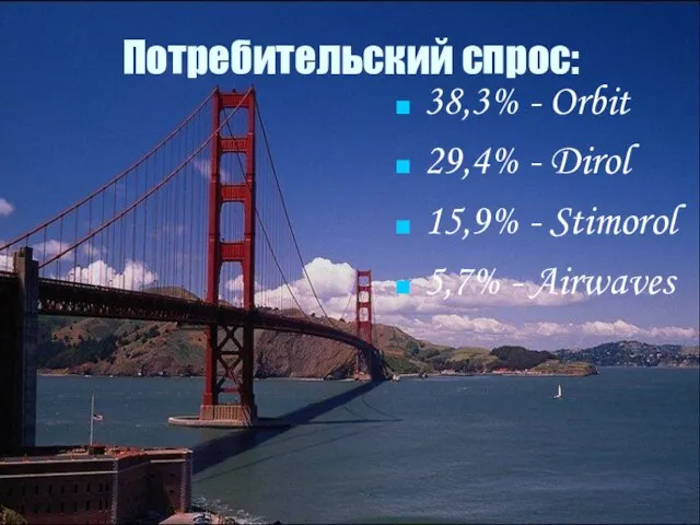 Потребительский спрос: 38,3% - Orbit 29,4% - Dirol 15,9% - Stimorol 5,7% - Airwaves