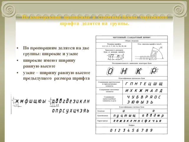 По конструкции прописные и строчные буквы чертежного шрифта делятся на группы. По