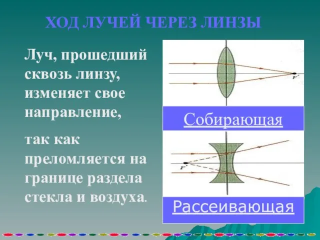 Собирающая Рассеивающая Луч, прошедший сквозь линзу, изменяет свое направление, так как преломляется