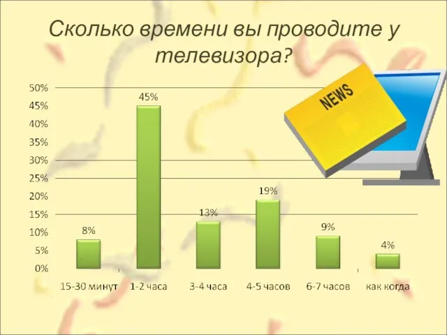 Сколько времени вы проводите у телевизора?