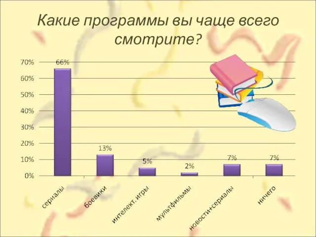 Какие программы вы чаще всего смотрите?