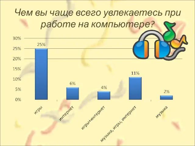 Чем вы чаще всего увлекаетесь при работе на компьютере?