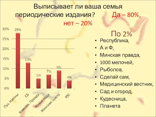 Выписывает ли ваша семья периодические издания? Да – 80%, нет – 20%