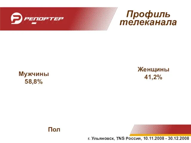 Профиль телеканала Мужчины 58,8% Женщины 41,2% Пол г. Ульяновск, TNS Россия, 10.11.2008 - 30.12.2008