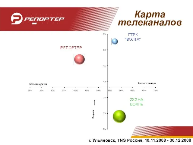 Карта телеканалов г. Ульяновск, TNS Россия, 10.11.2008 - 30.12.2008