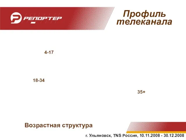 Возрастная структура Профиль телеканала 35+ 18-34 4-17 г. Ульяновск, TNS Россия, 10.11.2008 - 30.12.2008