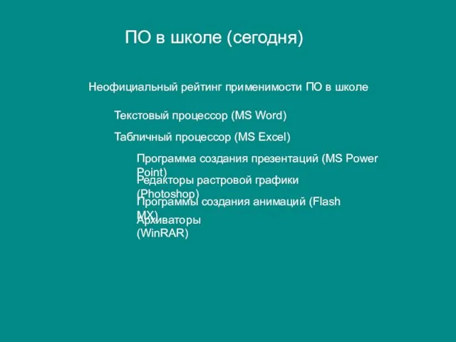 ПО в школе (сегодня) Неофициальный рейтинг применимости ПО в школе Архиваторы (WinRAR)